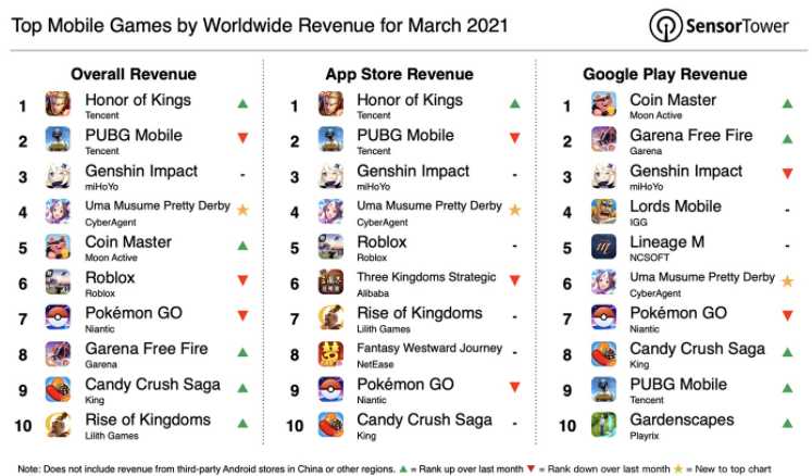 How Many Android Apps are There: Unveiling the Count!